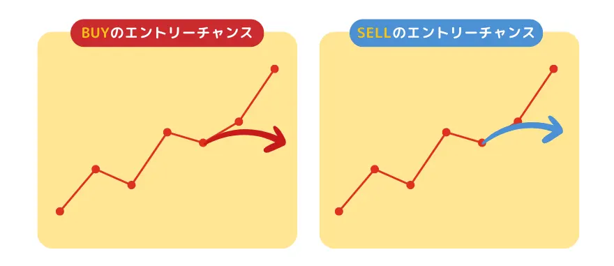 ツミカセのエントリーポイント